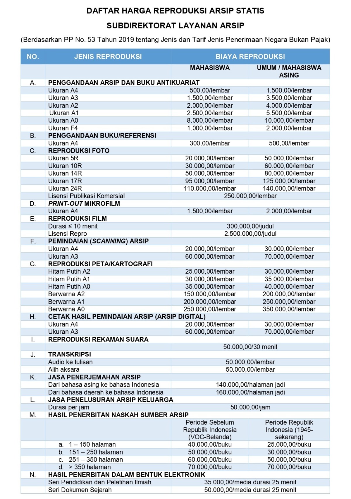 Biaya PNBP Direktorat Layanan Pusat
